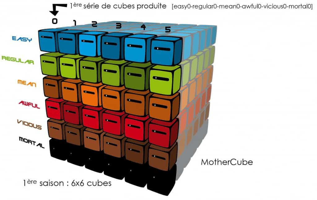 Inside Ze Cube - Formerez-vous le Mothercube?