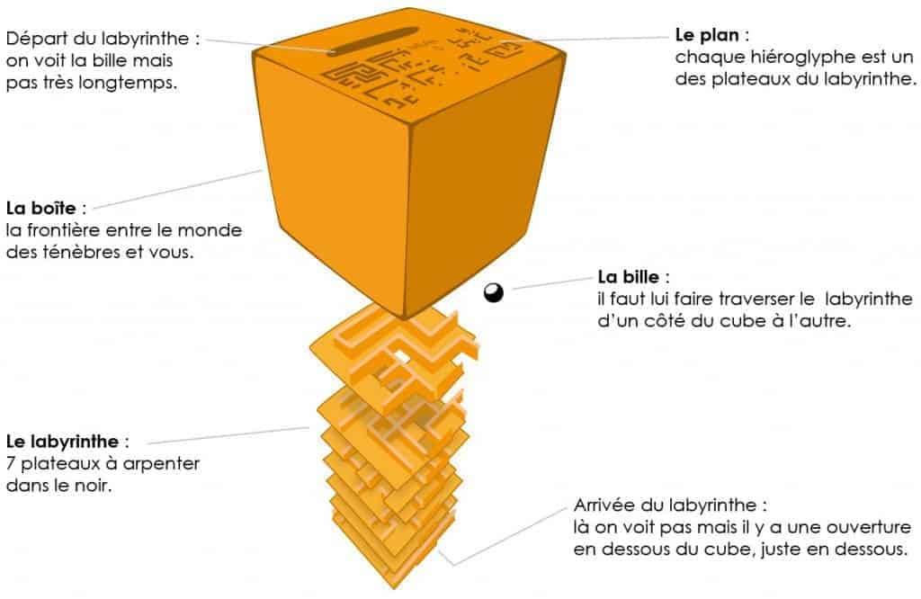 Inside Ze Cube - Une superposition de labyrinthes