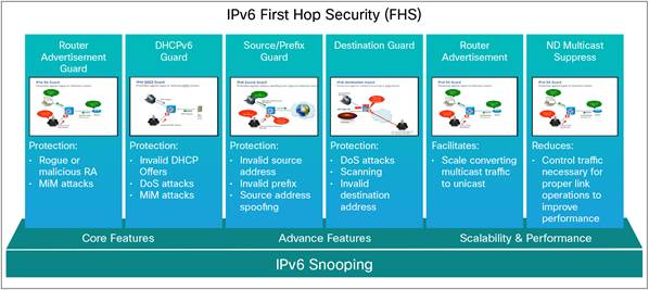ipv6 : un tas de fonctionnalités supplémentaires pour la sécurité des données