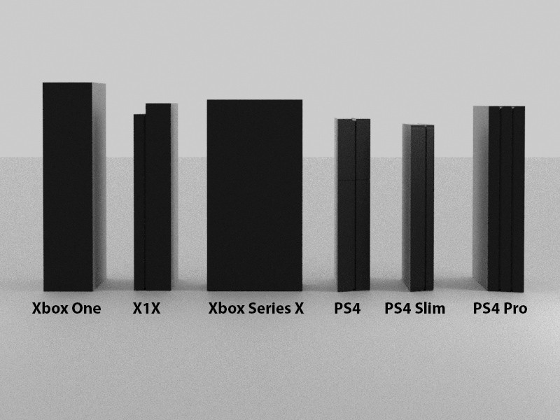 Comparaison des tailles de consoles